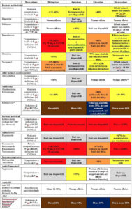 Farmacovigilanza Sif Nuovi Anticoagulanti Orali Quali Possibili